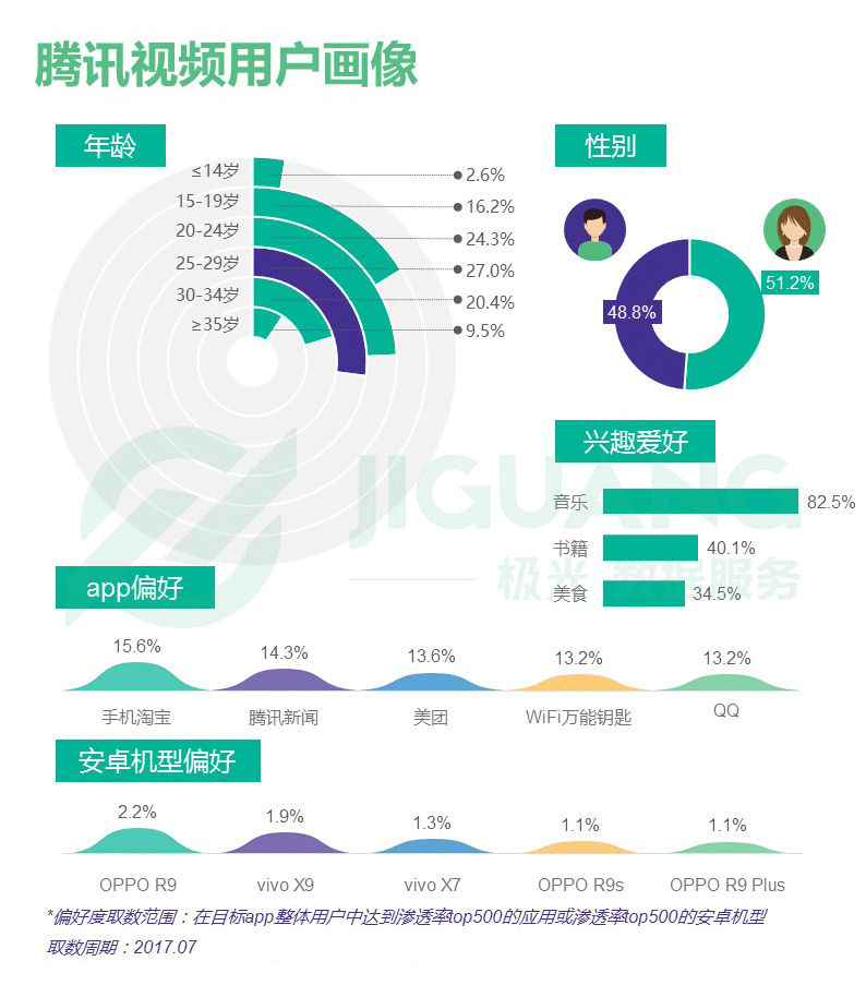 腾讯视频手机版安装(腾讯视频手机版安装到电视上)