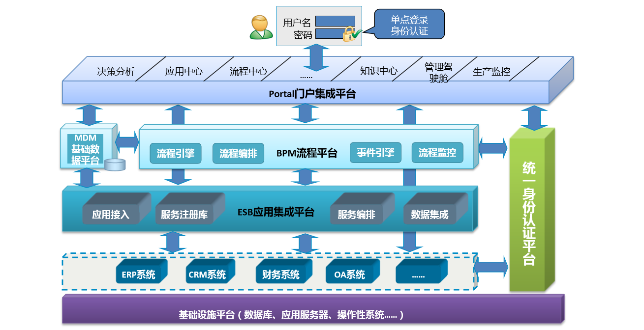 esb客户端(esb客户端证书)