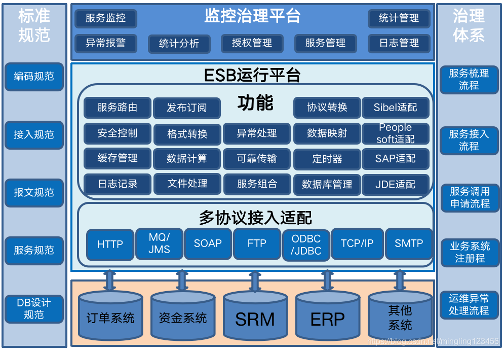 esb客户端(esb客户端证书)-第2张图片-太平洋在线下载