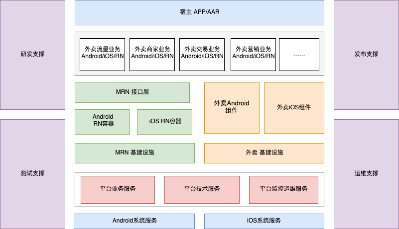 客户端框架介绍(客户端框架介绍怎么做)-第2张图片-太平洋在线下载