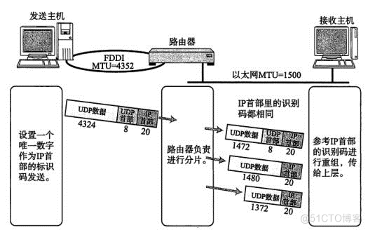 java获取客户端ip局域网(javaweb获取客户端ip)