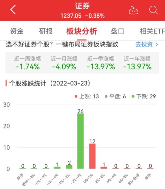 西部证券手机客户端(西部证券手机交易软件叫什么)-第2张图片-太平洋在线下载
