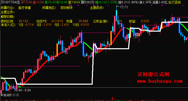 通达信最新免费手机苹果版(通达信苹果手机版官网)-第2张图片-太平洋在线下载