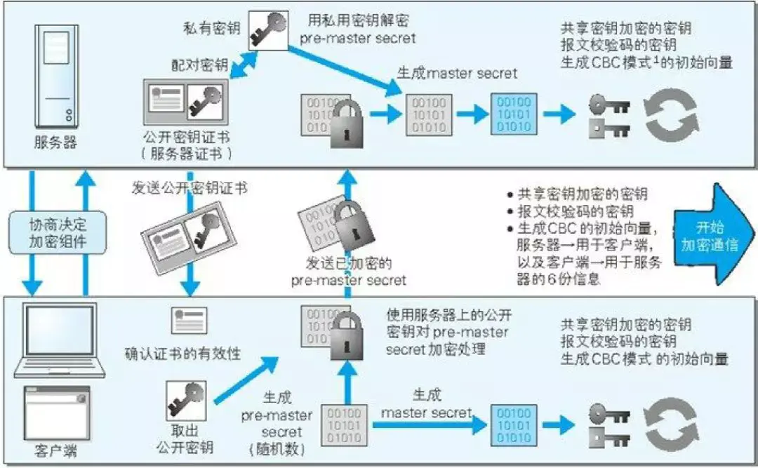 翼加密客户端(翼讯密码忘了)