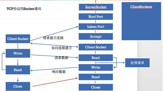 java服务器和客户端(java服务器和客户端的关系)