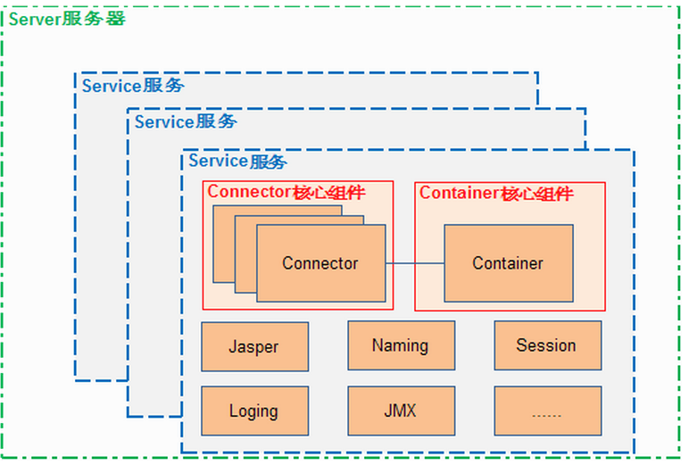 java服务器和客户端(java服务器和客户端的关系)-第2张图片-太平洋在线下载