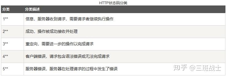 无法解释客户端的请求(无法解析请求)-第2张图片-太平洋在线下载