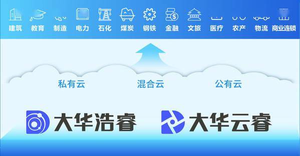 手机大华客户端(大华nvr手机客户端)-第2张图片-太平洋在线下载