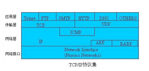 tcp客户端的端口(tcp的端口号起什么作用)