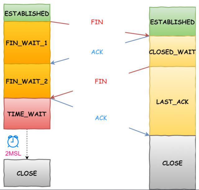 tcp客户端的端口(tcp的端口号起什么作用)-第2张图片-太平洋在线下载