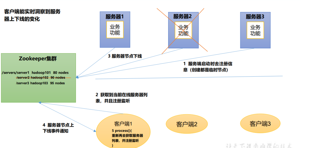 客户端需求分析(客户需求分析操作流程是什么)-第2张图片-太平洋在线下载