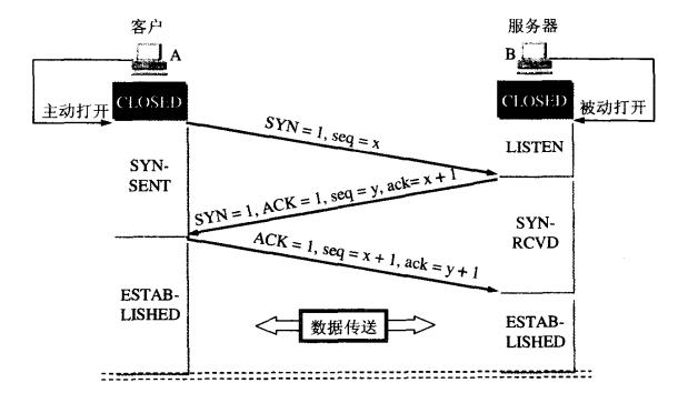 tcp多个客户端连接(tcp多个客户端连接不上)-第2张图片-太平洋在线下载