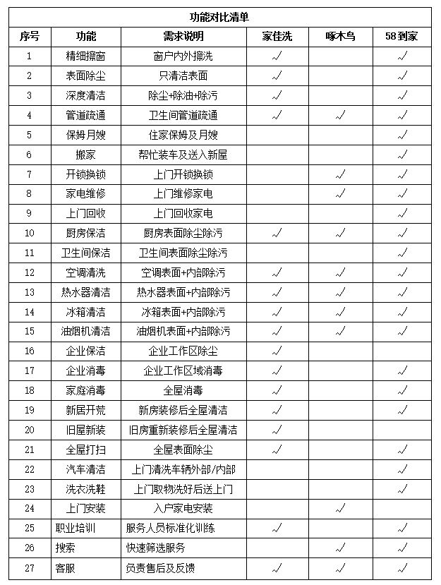 苹果版家政app排行榜(app 家政)