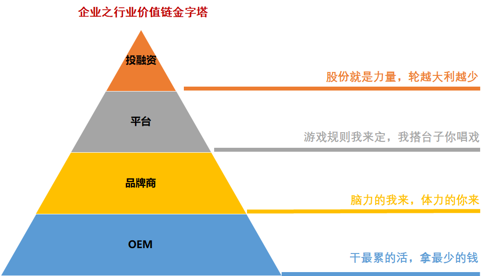 品牌金字塔模型苹果版(品牌知名度金字塔)