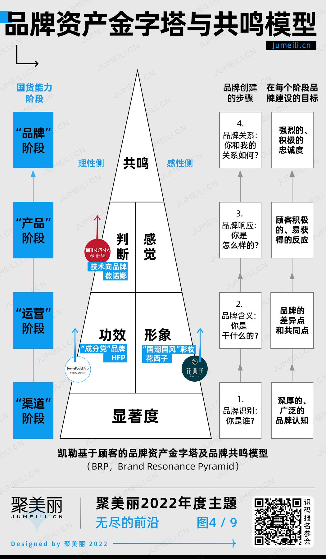 品牌金字塔模型苹果版(品牌知名度金字塔)-第2张图片-太平洋在线下载