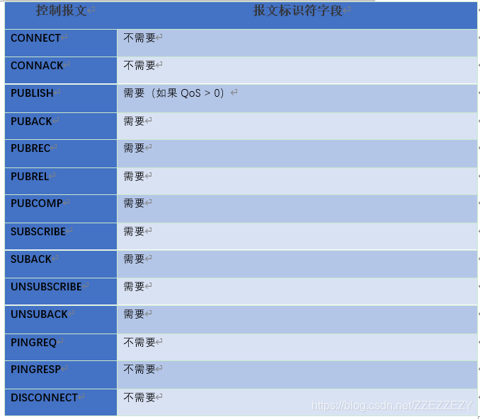 tus客户端c语言(c语言图书馆管理系统)