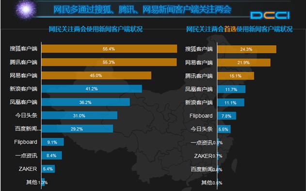 搜狐新闻客户端用户(搜狐新闻登录)