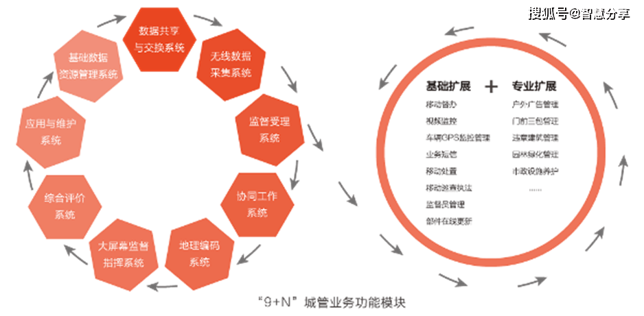 网站客户端运营方案(网站运营介绍)-第2张图片-太平洋在线下载