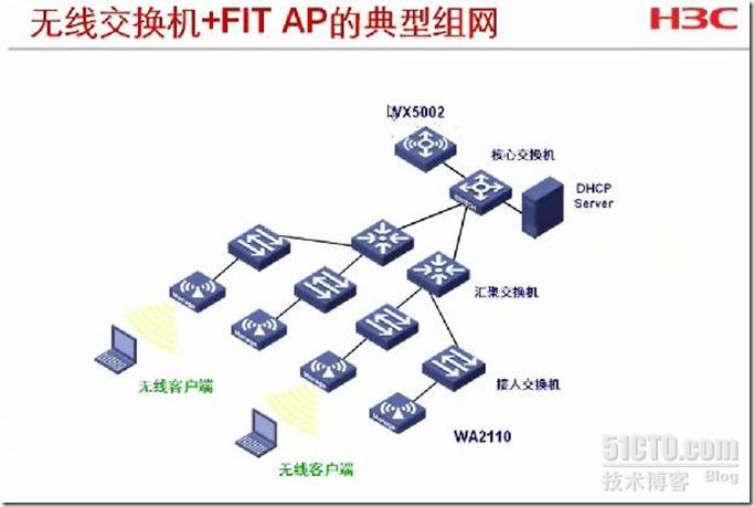 胖ap升级客户端(胖ap模式)