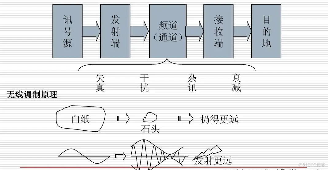 胖ap升级客户端(胖ap模式)-第2张图片-太平洋在线下载