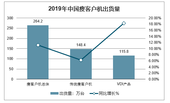 手机客户端现状(手机客户端有什么用)-第2张图片-太平洋在线下载