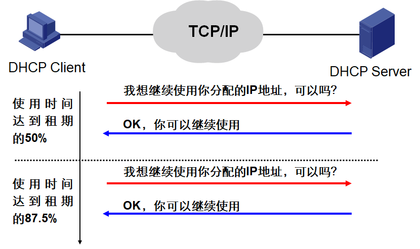 dhcp客户端(dhcp客户端端口号是多少)