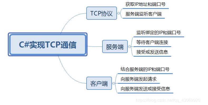 c客户端之间通信(两个client之间通信)-第2张图片-太平洋在线下载