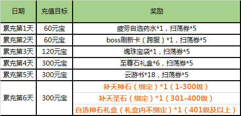 热血传奇手机版战队奖励(热血传奇手机版战队奖励攻略)