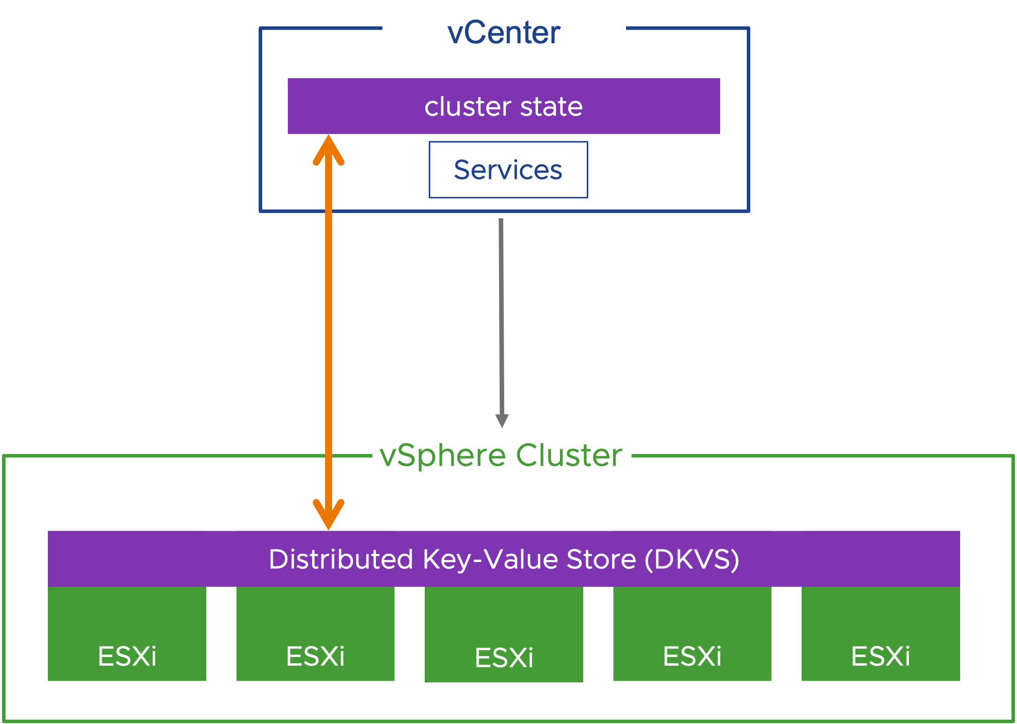 vsphere客户端(vsphere client7)