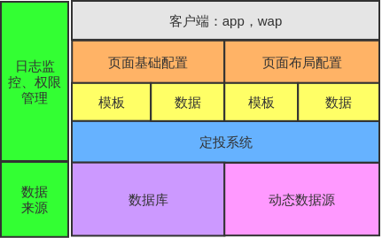 国产来源客户端框架(国产开源框架)