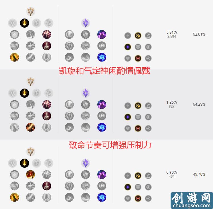 新客户端符文天赋(符文天赋lol)