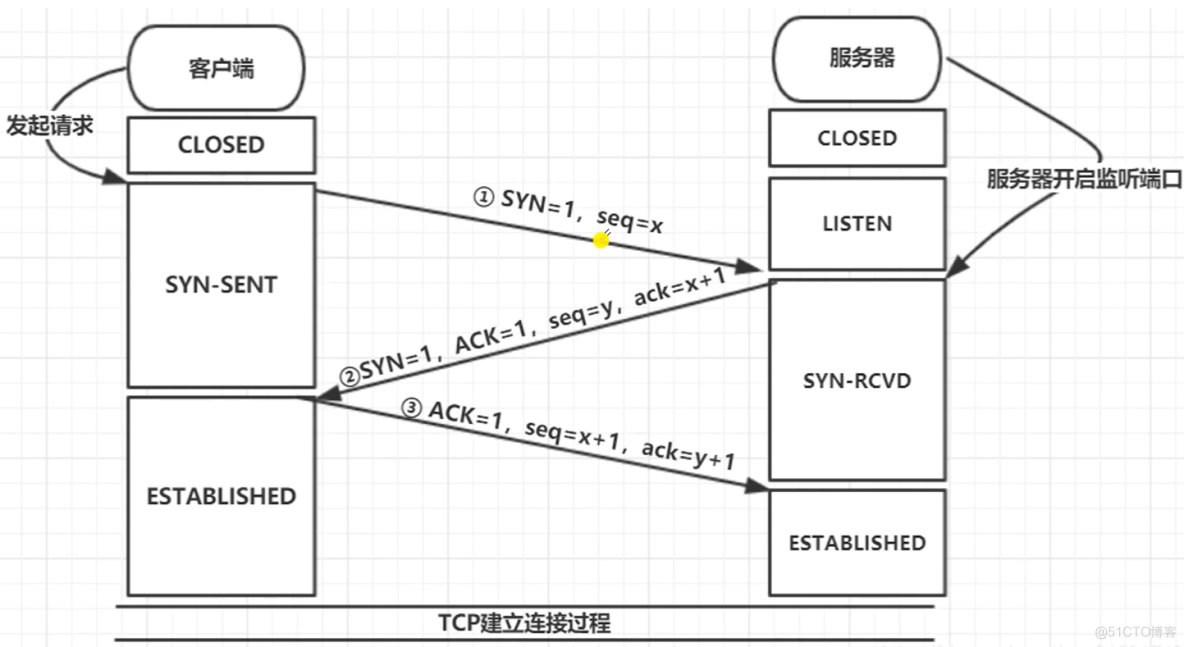 tcp服务器客户端(tcp连接服务器)