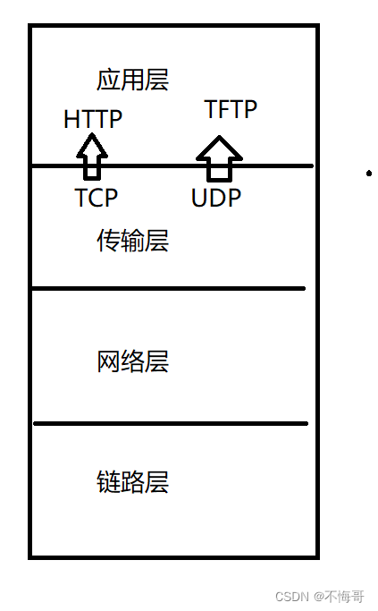 tcp服务器客户端(tcp连接服务器)-第2张图片-太平洋在线下载