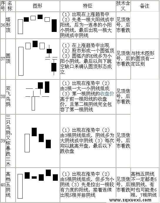 红三兵手机版(红三兵k线后走势)