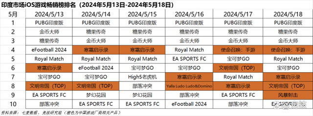 pc客户端游戏排行榜(pc端游戏排行榜前十名)-第2张图片-太平洋在线下载