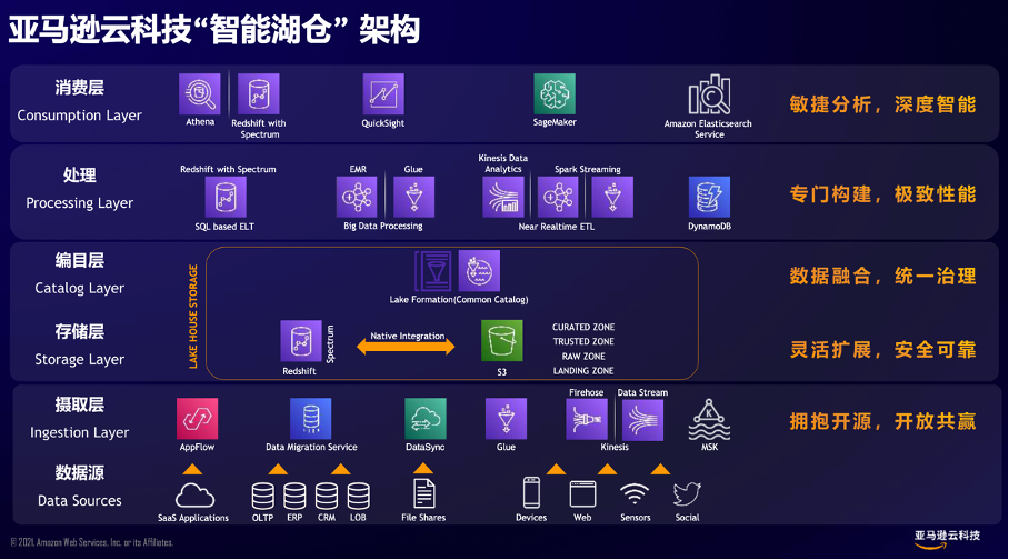 天敏智能云手机客户端(天敏视讯)-第2张图片-太平洋在线下载