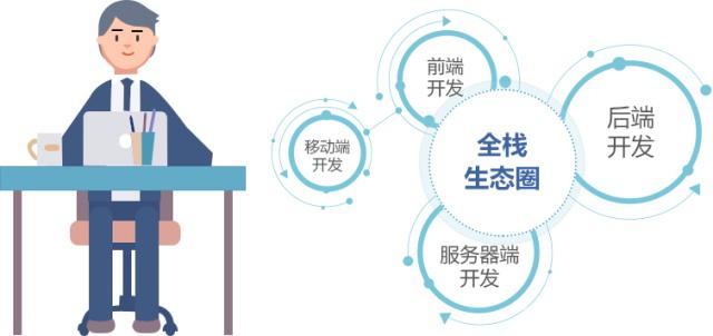 移动客户端开发方向(移动客户端开发方向是什么)-第2张图片-太平洋在线下载