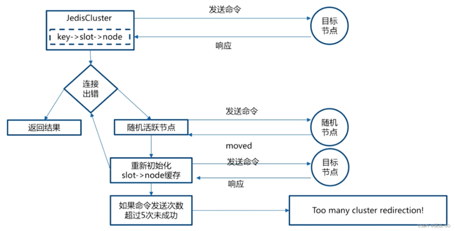 jedis客户端使用帮助jedis和redis的区别-第2张图片-太平洋在线下载