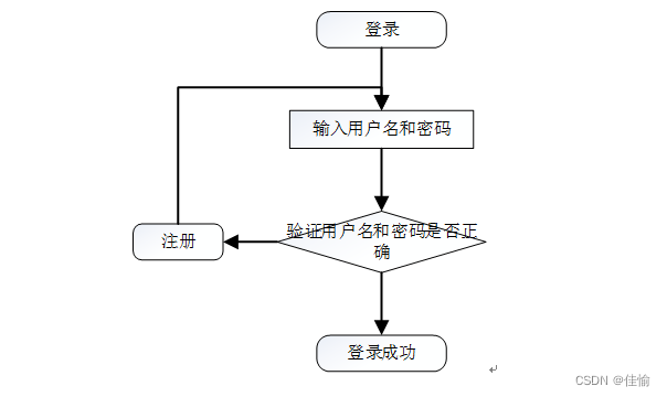 网吧客户端密码设置网吧登录密码一般是多少