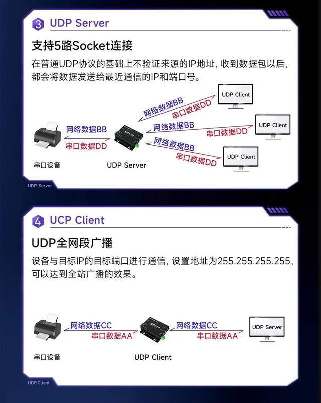 udpsocket客户端程序pythonsocket库安装