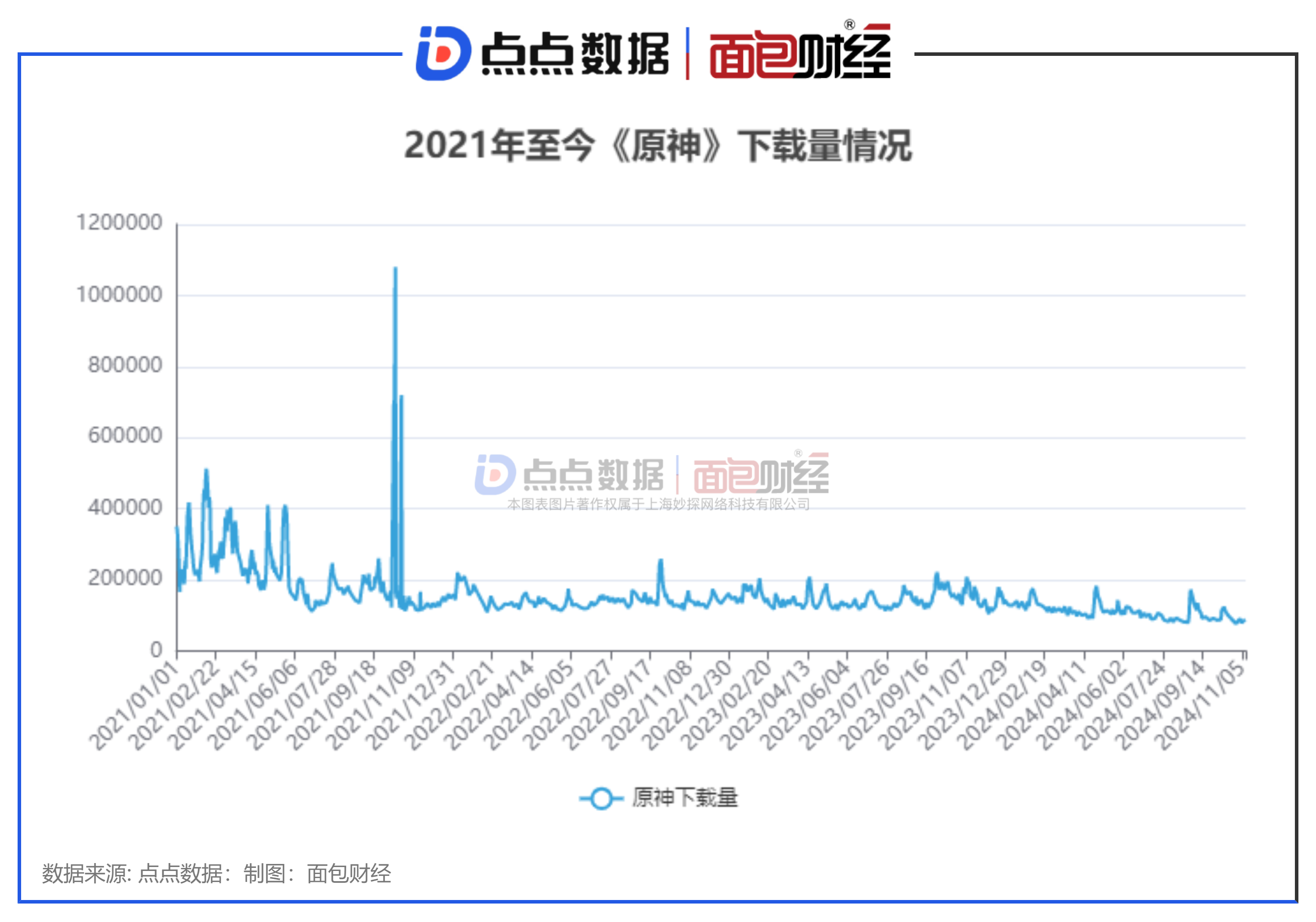 原神客户端数据原神卡池流水数据查询网站