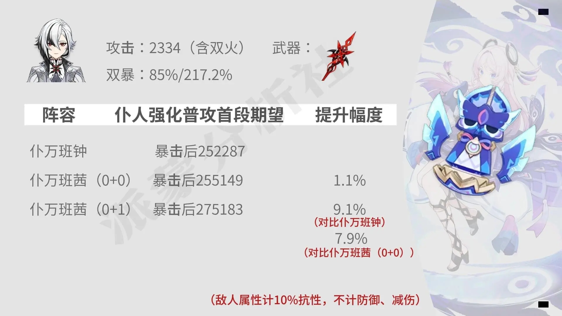 原神客户端数据原神卡池流水数据查询网站-第2张图片-太平洋在线下载