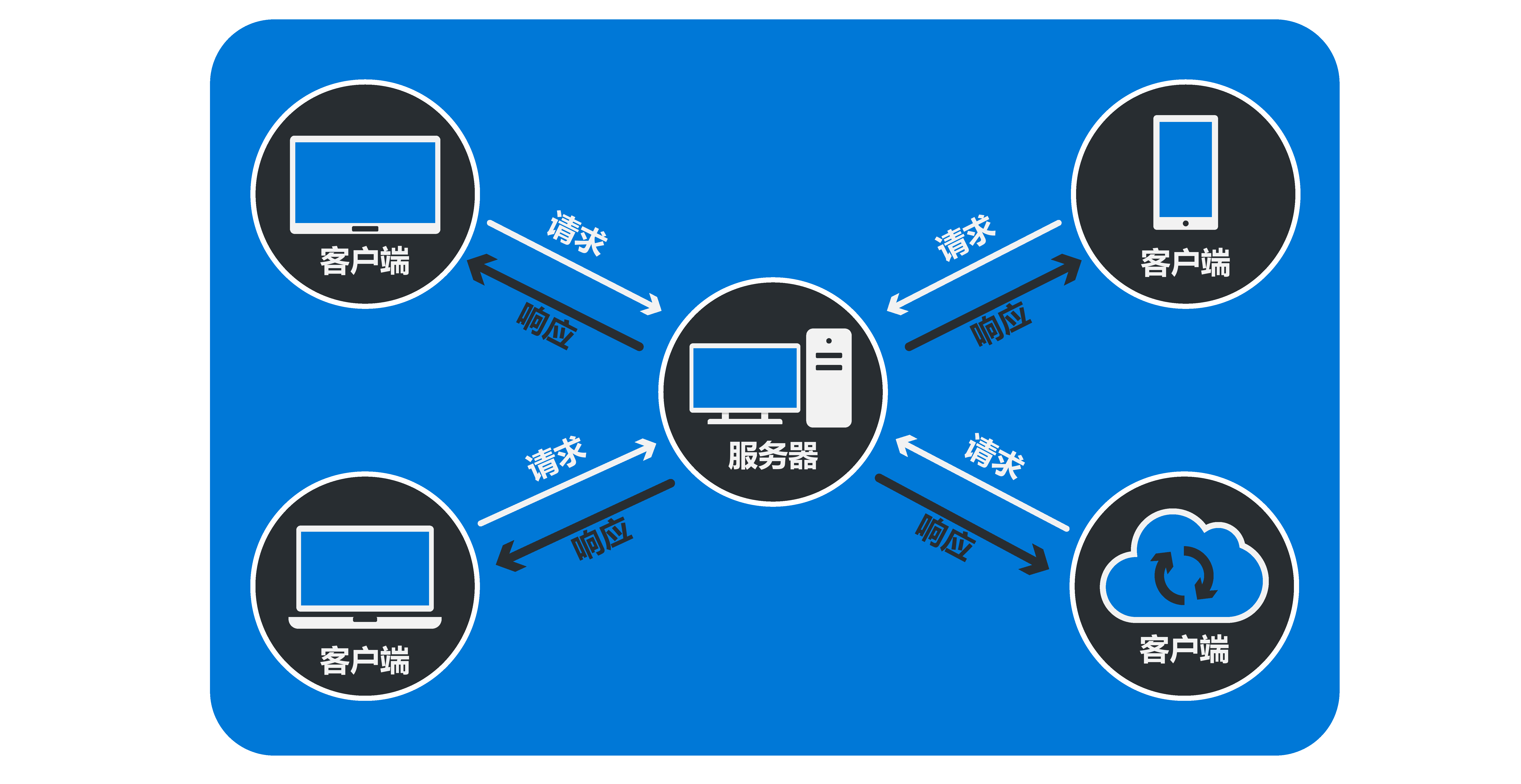 重装microsoft网络客户端win7microsoft网络客户端怎么配置-第2张图片-太平洋在线下载