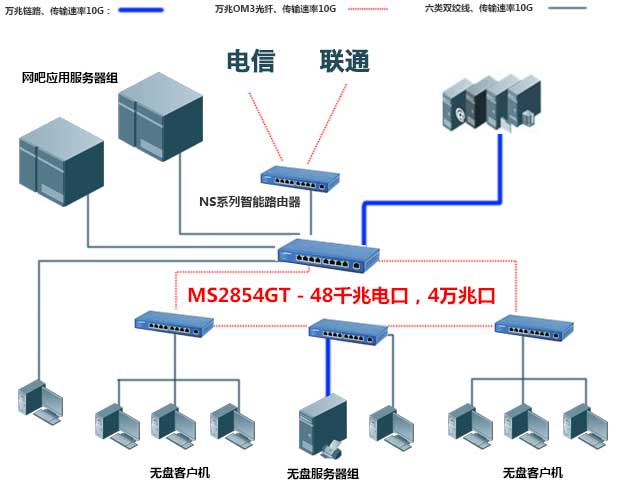 网吧客户端如何切换网吧如何实现服务器管理客户机-第2张图片-太平洋在线下载