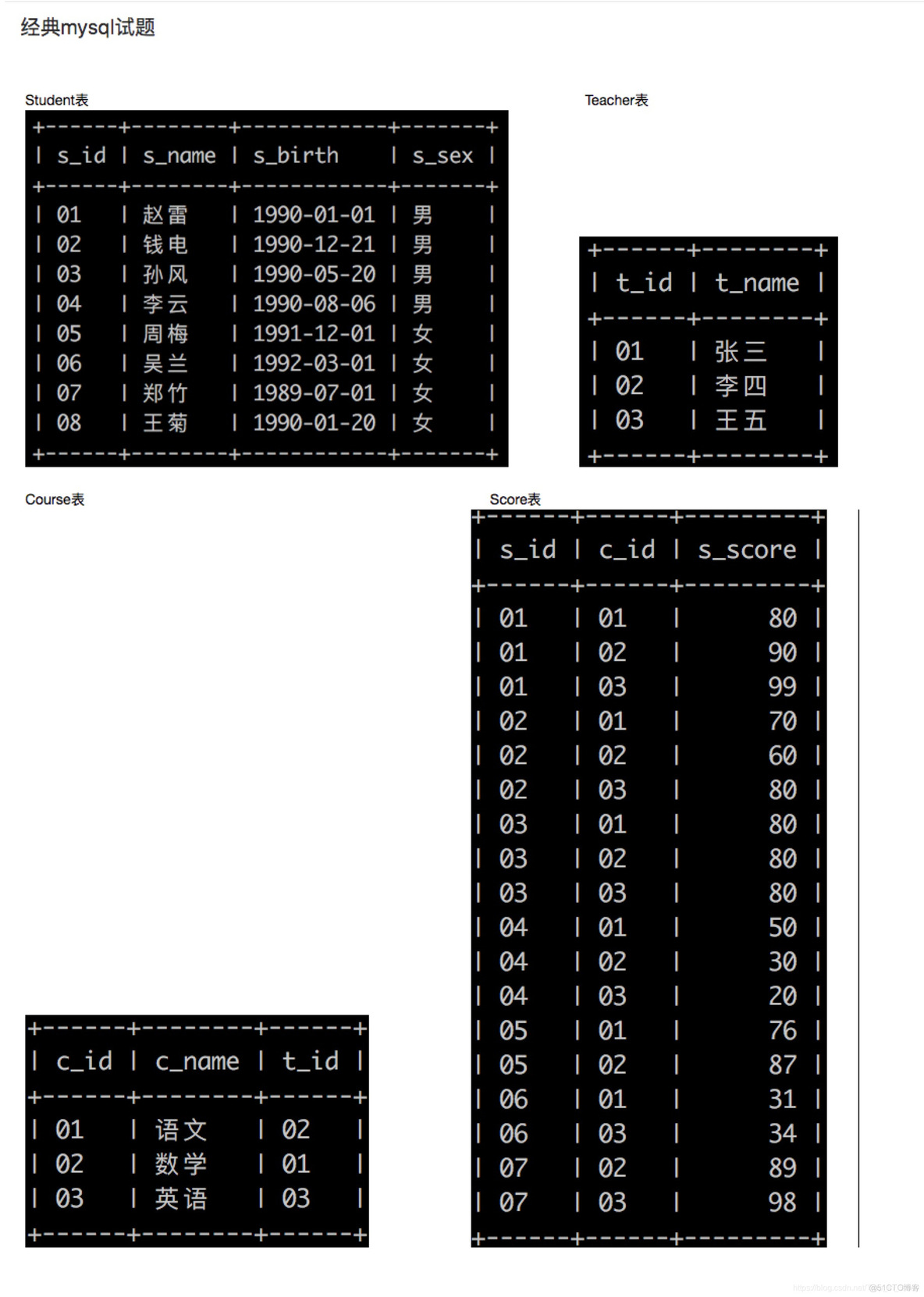 mysql客户端建表mysql客户端管理工具-第2张图片-太平洋在线下载