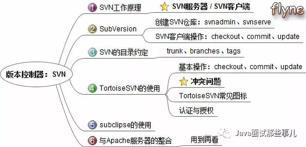 centos图形客户端程序centos安装向日葵客户端