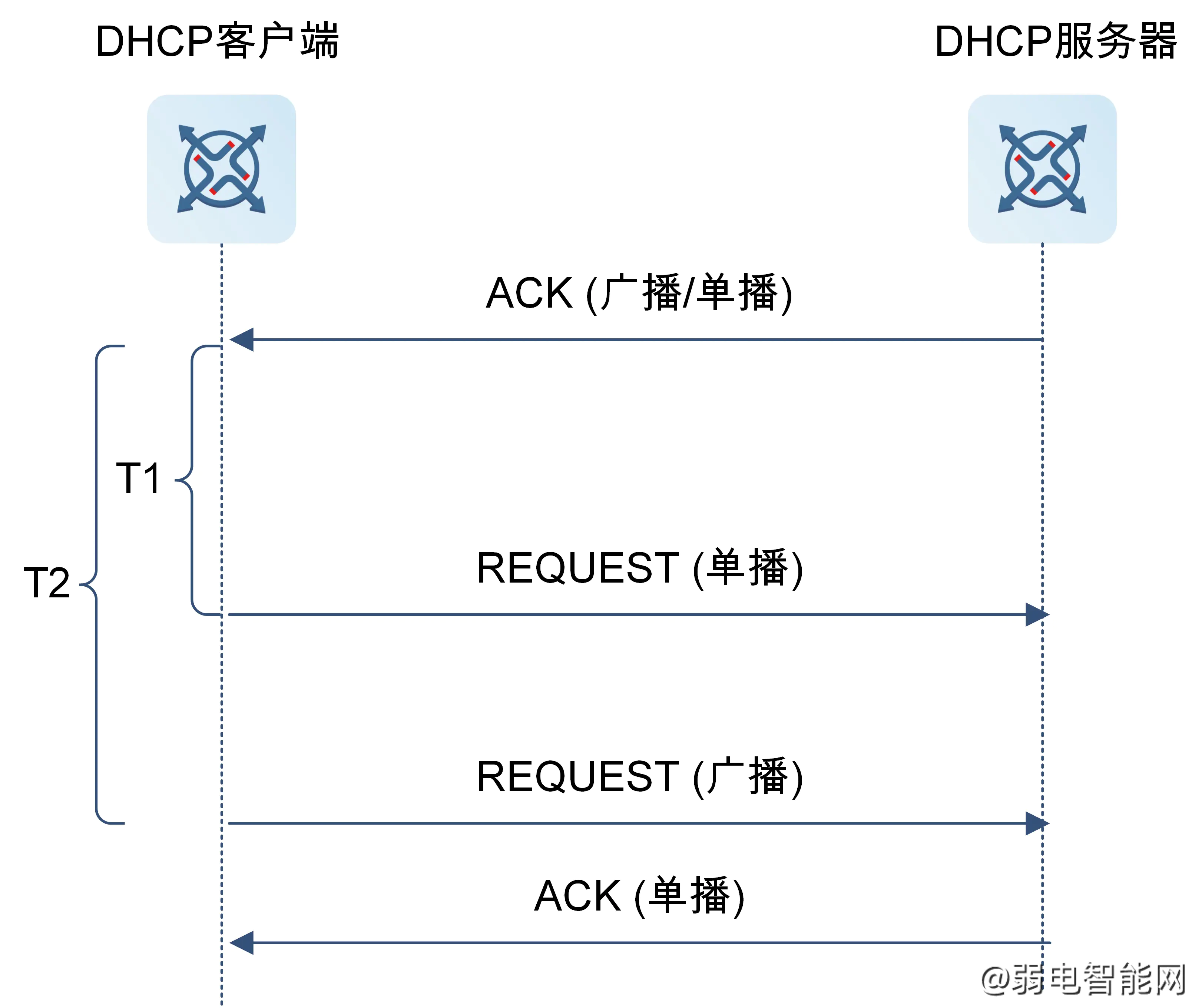 dhcp客户端手机dhcpv6客户端duid能不能修改-第2张图片-太平洋在线下载