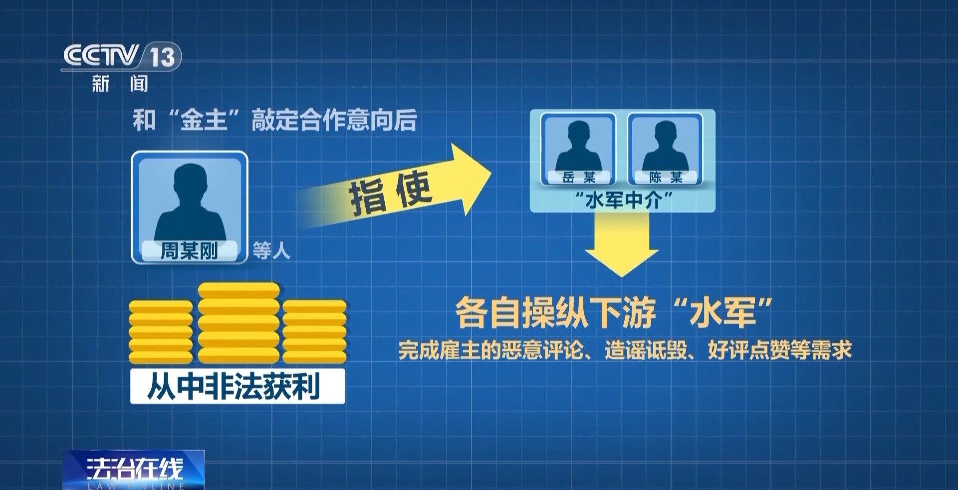 客户端评论水军用户评论怎么收集