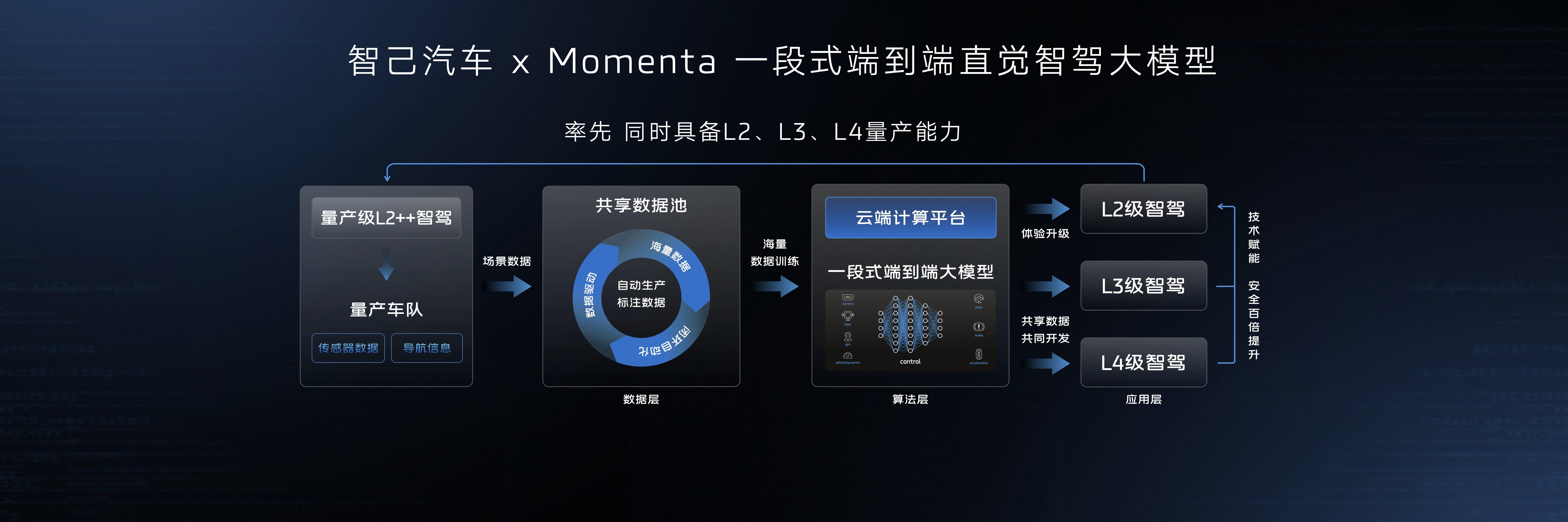 智灯客户端智灯官方下载-第2张图片-太平洋在线下载